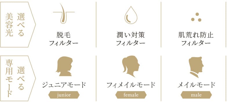 脱毛フィルター・コラーゲンFAフィルター・ニキビフィルター